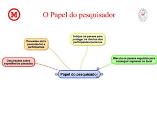 O Papel do pesquisador
 