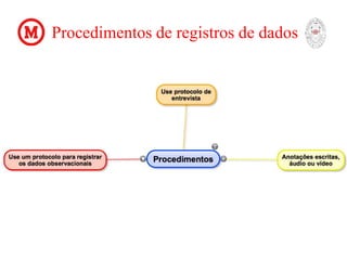 Procedimentos de registros de dados
 