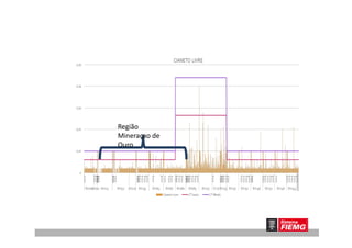 RegiãoRegião
Mineraçao de
Ouro
 