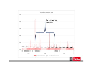 BV 148 Varzea
da Palma
 