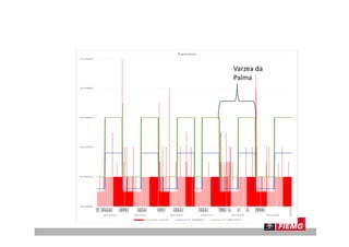 Varzea da
Palma
 