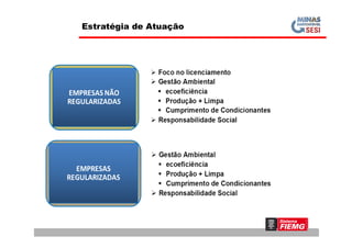 Estratégia de Atuação
 