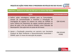 AÇÃO RESPONSABILIDADE
 Definir ações estratégicas voltadas para as Comunidades,
através de conscientização e incentivo a introdução de
interligação de esgotos ao sistema de coleta da COPASA ou
outro sistema de tratamento do esgoto sanitário gerando um
plano de ação a fim de utilizá-lo também como indicador de
desempenho. Esta ação terá um prazo de 36 meses.
CBH VELHAS
OBJETIVO 1: Melhoria no índice de IQA para no mínimo IQA Médio
PROJETO DE AÇÕES FIEMG PARA O PROGRAMA REVITALIZA RIO DAS VELHAS
desempenho. Esta ação terá um prazo de 36 meses.
 Apoiar a fiscalização preventiva em parceria com Secretaria
Estadual de Meio Ambiente e Desenvolvimento Sustentável –
SEMAD, após 12 meses de execução do projeto.
CBH VELHAS
FIEMG
 