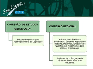 COMISSÃO DE ESTUDOS
                                   COMISSÃO REGIONAL
   “LEI DE COTA”



      Elaborar Propostas para             Articular, com Prefeitura,
   Aperfeiçoamento da Legislação      Secretarias, Gerência Regional do
                                      Trabalho, Indústrias, Entidades de
                                       Qualificação, mecanismos para
                                            atender a legislação.




                                         Implementar o Programa de
                                          Inclusão “Sou Capaz” nas
                                                 Indústrias.
 