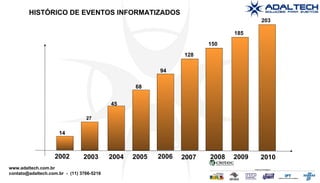 HISTÓRICO DE EVENTOS INFORMATIZADOS 2002 14 2003 27 2004 45 2005 68 2006 94 2007 128 2008 150 2009 185 2010 203 