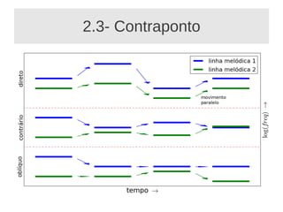 2.3- Contraponto
 