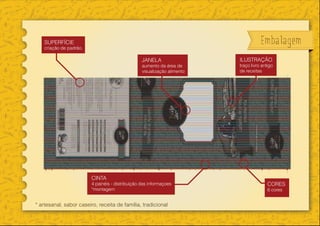 EmbalagemSUPERFÍCIE
criação de padrão.
ILUSTRAÇÃO
traço livro antigo
de receitas
JANELA
aumento da área de
visualização alimento
CINTA
4 painéis - distribuição das informaçoes
*montagem
CORES
6 cores
* artesanal, sabor caseiro, receita de família, tradicional
 