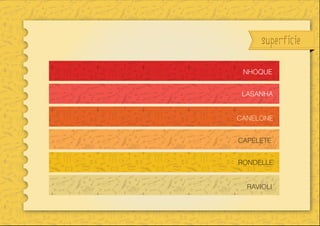 superficie
NHOQUE
CAPELETE
RONDELLE
LASANHA
CANELONE
RAVIOLI
 