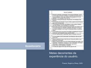 • ISDFUHDSIUHGDFHG




Questionário
 Click

               Metas decorrentes da
               experiência do usuário.

                         Preece, Rogers e Sharp, 2005
 