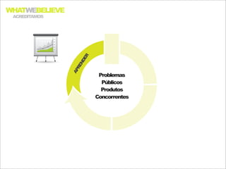 WHATWEBELIEVE
 ACREDITAMOS



               10
               20
               30
               40
               50




                            ER




                          ER
                          ND



                        ND
                        RE
                      AP
                      RE
                    AP            Problemas
                                   Públicos
                                   Produtos
                                 Concorrentes
 
