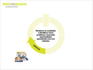 WHATWEBELIEVE
 ACREDITAMOS




                   Monitorar os resultados
                      e identificar novos
                    problemas buscando
                        oportunidades
                    aprendendo com seu
                           visitante.

                CR
                  ES
                    CE
                      R
 