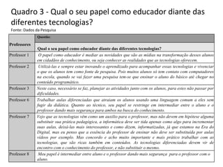 Quadro 3 -  Qual o seu papel como educador diante das diferentes tecnologias?  Fonte: Dados da Pesquisa Professores Questão: Qual o seu papel como educador diante das diferentes tecnologias?  Professor 1 O papel como educador é mediar as novidades que são as mídias na transformação desses alunos em cidadãos de conhecimento, ou seja conhecer as realidades que as tecnologias oferecem.  Professor 2 Utilizá-las e sempre estar inovando o aprendizado para acompanhar essas tecnologias e vivenciar o que os alunos tem como fonte de pesquisa. Pois muitos alunos só tem contato com computadores na escola, quando se vai fazer uma pesquisa tem-se que ensinar o aluno do básico até chegar no conteúdo programático.  Professor 3 Neste caso, necessário se faz, planejar as atividades junto com os alunos, para estes não passar por dificuldades. Professor 6 Trabalhar aulas diferenciadas que atraiam os alunos usando uma linguagem comum a eles sem fugir da didática. Quanto ao técnico, seu papel se restringe em intermediar entre o aluno e o professor dando mais segurança para ambos na busca do conhecimento. Professor 7  Vejo que as tecnologias vêm como um auxilio para o professor, mas não devem em hipótese alguma substituir sua prática pedagógica, a informática deve ser tida apenas como algo para incrementar suas aulas, deixá-las mais interessantes e como dizem, informatizadas, já que estamos na Era do Digital, mas eu penso que a essência do professor de ensinar não deve ser substituída por aulas vídeos por exemplo. Mas concordo e acho muito importante e mais prático trabalhar com as tecnologias, que são ricas também em conteúdos. As tecnologias diferenciadas devem vir de encontro com o conhecimento do professor, e não substituir o mesmo. Professor 8 Meu papel é intermediar entre aluno e o professor dando mais segurança  para o professor com o aluno.  