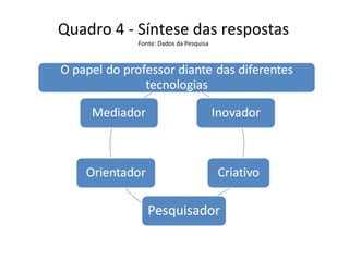 Quadro 4 - Síntese das respostas Fonte: Dados da Pesquisa 