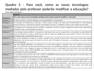 Quadro 5 - Para você, como as novas tecnologias mediadas pelo professor poderão modificar a educação? Fonte: Dados da Pesquisa Professores Questão: Para você, como as novas tecnologias mediadas pelo professor poderão modificar a educação? Professor 1 De todas as formas, se ela for utilizada com responsabilidade e conhecimento. Professor 2 As tecnologias já modificaram a educação, a notícia chega em tempo real, alunos que têm dificuldades de  aprendizagem têm mais interesse, é mais fácil de sanarem suas dúvidas para fazer os trabalhos escolares, têm o mundo em suas mãos.  Professor 3 A tecnologia é um instrumento para nos auxiliar a conquistar e motivar os alunos a adquirirem sempre mais conhecimento, facilitando, assim, a aprendizagem dos mesmos.  Professor 4 A s tecnologias podem modificar a educação na informação nova que nos proporciona, como também no aprendizado do aluno em desenvolvê-la, já que o mundo   de hoje exige no campo de trabalho pessoas que tenham "vivência” nesse meio. As tecnologias estão ai para facilitar nossa vida. Professor 5 Elas servem também pra enriquecer as aulas, e prender mais a atenção de nosso aluno. Pois já que vivemos neste mundo digitalizado, não dá pra esquecê-lo dentro da sala de aula. Precisamos de inovação, e as tecnologias nos proporcionam isso de certa forma. Professor 6 Aqui uma dedução importante:  A tecnologia por si só não pode modificar a educação, mas com a mediação do professor pode, sim, transformar em uma educação mais prazerosa e com significados imediatos, visto que os alunos, na atualidade, buscam leituras, sons e imagens em espaços de tempo muito curtos e a tecnologia esta aí para suprir essa necessidade que ainda é vista por muitos EDUCADORES como estranhas. Espera-se que a tecnologia passe a ser vista como mais uma possibilidade de ensino aprendizado. Professor 7  As tecnologias não são novas, mas a TV, o DVD e a INTERNET são ferramentas muito importantes na vida do aluno, até mesmo na comunidades para interagir em cada família. Professor 8 Quanto à educação, as tecnologias já estão qualificando-a com a mediação do professor, através das apresentações, no serviço burocrático, em sala de aula, etc. Ela oferece muitas situações que ajudam no melhoramento educacional; o que falta é o professor estar qualificado e aceitar as mídias na sua vida profissional, como mais um recurso que deve ser utilizado em sala pois, através deste, conseguiremos atingir nossos alunos de forma mais atrativa, com aulas bem elaboradas, com maior empenho dos professores e um aprendizado entre professor e aluno. 