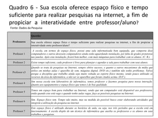 Quadro 6 - Sua escola oferece espaço físico e tempo suficiente para realizar pesquisas na internet, a fim de propiciar a interatividade entre professor/aluno ?    Fonte: Dados da Pesquisa Professores Questão:  Sua escola oferece espaço físico e tempo suficiente para realizar pesquisas na internet, a fim de propiciar a interatividade entre professor/aluno? Professor 1 A escola, em termos de espaço físico, possui uma sala informatizada bem equipada, que comporta doze computadores e outros dezessete computadores ainda estão aguardando instalação, por falta de grades protetoras nas janelas. Após esta instalação, ficará bem melhor, com mais máquinas para trabalhar com os alunos. (C. B.). Professor 2 Existe tempo suficiente, cada professor é livre para planejar e agendar a sala para trabalhar com seus alunos.  Professor e3 Quando se trata de pesquisas na Internet, sempre obtive sucesso, e quanto a outros mecanismos da mídia que utilizo em minhas aulas ( aparelho de som, máquina digital, DVD etc.) também não tenho problemas.   Talvez porque a disciplina que trabalho ainda seja muito voltada ao esporte físico mesmo, sendo pouco utilizado os recursos da área da informática, a não ser os aparelhos que foram citados acima. (D.F.).   Professor 4 Sim nossa escola tem laboratório de informática, temos professor e fazemos pesquisa para nossa interação. Quanto aos equipamentos e espaço físico que temos é de boa qualidade. Professor 5 Temos um espaço bom para trabalhar na Internet, sendo que um computador está disponível aos professores, então quando este está vago e quando tenho aulas vagas, faço as possíveis pesquisas na Internet. Professor 6 Sim. Espaço físico tem. Tempo não muito, mas na medida do possível busco estar elaborando atividades que integrem a utilização da pesquisa na internet.   Professor 7 Este espaço físico é utilizado durante os horários de aula, ou seja, nos três períodos que a escola está em funcionamento. A escola dispõe de um técnico de informática que auxilia os professores e os alunos em seus trabalhos e pesquisas.  