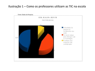 Ilustração 1 – Como os professores utilizam as TIC na escola    Fonte: Dados da Pesquisa 
