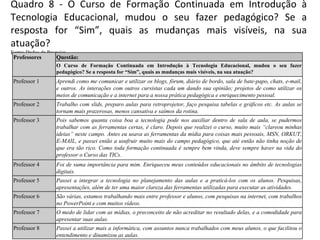 Quadro 8 - O Curso de Formação Continuada em Introdução à Tecnologia Educacional, mudou o seu fazer pedagógico? Se a resposta for “Sim”, quais as mudanças mais visíveis, na sua atuação? Fonte: Dados da Pesquisa Professores Questão:  O Curso de Formação Continuada em Introdução à Tecnologia Educacional, mudou o seu fazer pedagógico? Se a resposta for “Sim”, quais as mudanças mais visíveis, na sua atuação? Professor 1 Aprendi como me comunicar e utilizar os blogs, fórum, diário de bordo, sala de bate-papo,  chats , e-mail, e outros. As interações com outros cursistas cada um dando sua opinião; projetos de como utilizar os meios de comunicação e a internet para a nossa prática pedagógica e enriquecimento pessoal. Professor 2 Trabalho com  slids , preparo aulas para retroprojetor, faço pesquisa tabelas e gráficos etc. As aulas se tornam mais prazerosas, menos cansativa e saímos da rotina. Professor 3 Pois sabemos quanta coisa boa a tecnologia pode nos auxiliar dentro de sala de aula, se pudermos trabalhar com as ferramentas certas, é claro. Depois que realizei o curso, muito mais “clareou minhas ideias” neste campo. Antes eu usava as ferramentas da mídia para coisas mais pessoais, MSN, ORKUT, E-MAIL, e passei então a usufruir muito mais do campo pedagógico, que até então não tinha noção de que era tão rico. Como toda formação continuada é sempre bem vinda, deve sempre haver na vida do professor o Curso das TICs. Professor 4 Foi de suma importância para mim. Enriqueceu meus conteúdos educacionais no âmbito de tecnologias digitais. Professor 5 Passei a integrar a tecnologia no planejamento das aulas e a praticá-los com os alunos. Pesquisas, apresentações, além de ter uma maior clareza das ferramentas utilizadas para executar as atividades. Professor 6 São várias, estamos trabalhando mais entre professor e alunos, com pesquisas na internet, com trabalhos no  PowerPoint  e com muitos vídeos. Professor 7 O medo de lidar com as mídias, o preconceito de não acreditar no resultado delas, e a comodidade para apresentar suas aulas. Professor 8 Passei a utilizar mais a informática, com assuntos nunca trabalhados com meus alunos, o que facilitou o entendimento e dinamizou as aulas. 