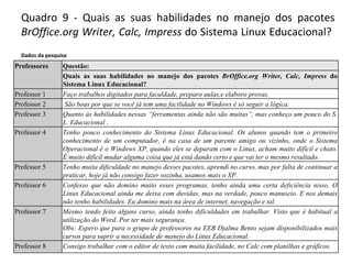 Quadro 9 -  Quais as suas habilidades no manejo dos pacotes  BrOffice.org Writer, Calc, Impress  do Sistema Linux Educacional?  Dados da pesquisa Professores Questão: Quais as suas habilidades no manejo dos pacotes  BrOffice.org Writer, Calc, Impress  do Sistema Linux Educacional?  Professor 1 Faço trabalhos digitados para faculdade, preparo aulas,e elaboro provas. Professor 2 São boas por que se você já tem uma facilidade no  Windows  é só seguir a lógica. Professor 3 Quanto às habilidades nessas “ferramentas ainda não são muitas”, mas conheço um pouco do S. L. Educaciona l   . Professor 4 Tenho pouco conhecimento do Sistema Linux Educacional. Os alunos quando tem o primeiro conhecimento de um computador, é na casa de um parente amigo ou vizinho, onde o Sistema Operacional é o  Windows  XP, quando eles se deparam com o Linux, acham muito difícil e chato. É muito difícil mudar alguma coisa que já está dando certo e que vai ter o mesmo resultado.  Professor 5 Tenho muita dificuldade no manejo desses pacotes, aprendi no curso, mas por falta de continuar a praticar, hoje já não consigo fazer sozinha, usamos mais o XP. Professor 6 Confesso que não domino muito esses programas, tenho ainda uma certa deficiência nisso. O Linux Educacional ainda me deixa com duvidas, mas na verdade, pouco manuseio. E nos demais não tenho habilidades. Eu domino mais na área de internet, navegação e tal.  Professor 7 Mesmo tendo feito alguns curso, ainda tenho dificuldades em trabalhar. Visto que é habitual a utilização do Word. Por ter mais segurança. Obs: Espero que para o grupo de professores na EEB Djalma Bento sejam disponibilizados mais cursos para suprir a necessidade de manejo do Linux Educacional. Professor 8 Consigo trabalhar com o editor de texto com muita facilidade, no Calc com planilhas e gráficos.   