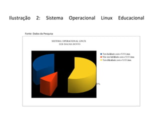 Ilustração 2: Sistema Operacional Linux Educacional  Fonte: Dados da Pesquisa 