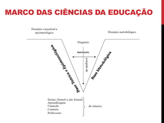 MARCO DAS CIÊNCIAS DA EDUCAÇÃO
 