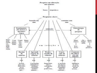 final de investigacao cientifica