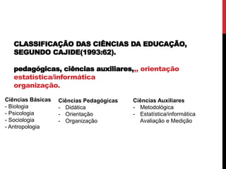 CLASSIFICAÇÃO DAS CIÊNCIAS DA EDUCAÇÃO,
SEGUNDO CAJIDE(1993:62).
pedagógicas, ciências auxiliares,,, orientação
estatística/informática
organização.
Ciências Básicas
- Biologia
- Psicologia
- Sociologia
- Antropologia
Ciências Pedagógicas
- Didática
- Orientação
- Organização
Ciências Auxiliares
- Metodológica
- Estatística/informática
Avaliação e Medição
 