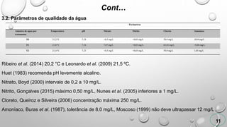 Cont…
3.2. Parâmetros de qualidade da água
Ribeiro et al. (2014) 20,2 °C e Leonardo et al. (2009) 21,5 ºC.
Huet (1983) recomenda pH levemente alcalino.
Nitrato, Boyd (2000) intervalo de 0,2 a 10 mg/L.
Nitrito, Gonçalves (2015) máximo 0,50 mg/L, Nunes et al. (2005) inferiores a 1 mg/L.
Cloreto, Queiroz e Silveira (2006) concentração máxima 250 mg/L.
Amoníaco, Buras et al. (1987), tolerância de 8,0 mg/L, Moscoso (1999) não deve ultrapassar 12 mg/L .
11
Parâmetros
Amostra de água por
tratamento
Temperatura pH Nitrato Nitrito Cloreto Amoníaco
T0 21,2 ºC 7,19 <0,5 mg/L <0,03 mg/L 70,9 mg/L 0,84 mg/L
T1 21,0 ºC 7,16 7,87 mg/L <0,03 mg/L 63,81 mg/L <0,04 mg/L
T2 21,4 ºC 7,23 <0,5 mg/L <0,03 mg/L 70,9 mg/L 1,03 mg/L
 