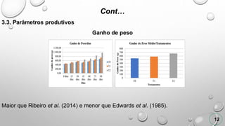 Cont…
3.3. Parâmetros produtivos
Ganho de peso
Maior que Ribeiro et al. (2014) e menor que Edwards et al. (1985).
12
 