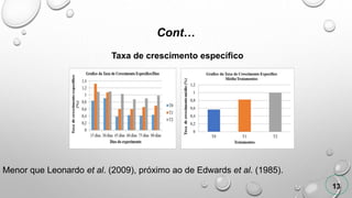 Cont…
Taxa de crescimento específico
Menor que Leonardo et al. (2009), próximo ao de Edwards et al. (1985).
13
 