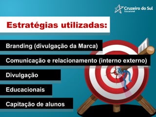 Estrat égias utilizadas: Branding (divulgação da Marca) Comunicação e relacionamento (interno externo) Divulgação  Educacionais Capitação de alunos 