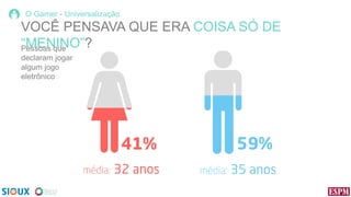 O Gamer - Universalização

VOCÊ PENSAVA QUE ERA COISA SÓ DE
“MENINO”?
Pessoas que
declaram jogar
algum jogo
eletrônico

 