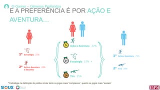 O Gamer – Gêneros Preferidos

E A PREFERÊNCIA É POR AÇÃO E
AVENTURA…

*

* Estratégia na definição do público inclui tanto os jogos mais “complexos”, quanto os jogos mais “sociais”

 