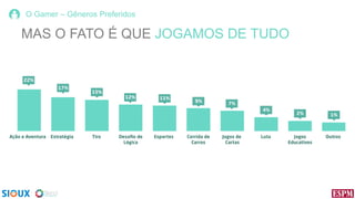 O Gamer – Gêneros Preferidos

MAS O FATO É QUE JOGAMOS DE TUDO

 