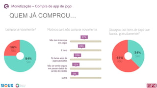 Monetização – Compra de app de jogo

QUEM JÁ COMPROU…

 