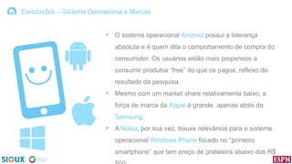 Conclusões – Sistema Operacional e Marcas

• O sistema operacional Android possui a liderança
absoluta e é quem dita o comportamento de compra do
consumidor. Os usuários estão mais propensos a
consumir produtos “free” do que os pagos, reflexo do
resultado da pesquisa.

• Mesmo com um market share relativamente baixo, a
força de marca da Apple é grande, apenas atrás da
Samsung.

• A Nokia, por sua vez, trouxe relevância para o sistema
operacional Windows Phone focado no “primeiro
smartphone” que tem preço de prateleira abaixo dos R$

 