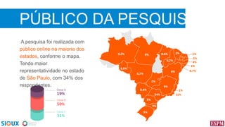 PÚBLICO DA PESQUISA
A pesquisa foi realizada com
público online na maioria dos
estados, conforme o mapa.
Tendo maior
representatividade no estado
de São Paulo, com 34% dos
respondentes.

 