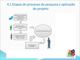 4.1 Etapas do processo de pesquisa e aplicação
                 do projeto:
 
