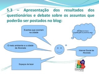 5.3 – Apresentação dos resultados dos
questionários e debate sobre os assuntos que
poderão ser postados no blog:
                Eventos que ocorrem          Alvorada do futuro
                     na cidade        Projetos para os próximos anos




O meio ambiente e a cidade
       de Alvorada
                                              Internet Social de
                                                   Alvorada




           Espaços de lazer
 