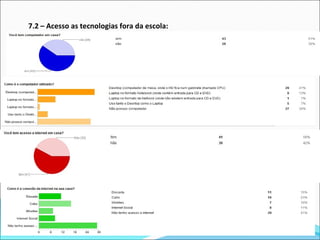 7.2 – Acesso as tecnologias fora da escola:
 