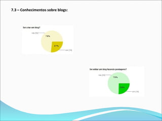 7.3 – Conhecimentos sobre blogs:
 