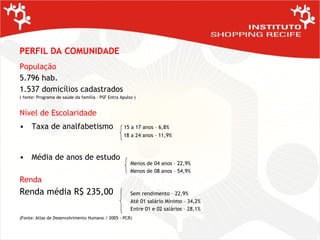 População 5.796 hab. 1.537 domicílios cadastrados  ( fonte: Programa de saúde da família – PSF Entra Apulso ) Nível de Escolaridade Taxa de analfabetismo   15 a 17 anos – 6,8% 18 a 24 anos – 11,9% Média de anos de estudo Renda  Renda média R$ 235,00 (Fonte: Atlas de Desenvolvimento Humano / 2005 - PCR) Menos de 04 anos – 22,9% Menos de 08 anos – 54,9% Sem rendimento – 22,9% Até 01 salário Mínimo – 34,2% Entre 01 e 02 salários – 28,1% PERFIL DA COMUNIDADE 