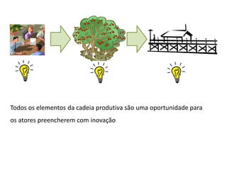 Todos os elementos da cadeia produtiva são uma oportunidade para
os atores preencherem com inovação
 