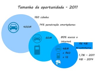 Tamanho da oportunidade - 2011

         160 cidades

            14% penetração smartphones
  400M



                 60M       80% acesso a
                           internet
                                           R$ 4Bi
                            48M          m-commerce
                            X   R$3
                                           1,7Bi – 2011
                            X   12
                                           4Bi - 2014
 