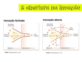 A abertura na invação 
Inovação fechada 
Fonte:Chesbrough(2011,p.36) 
Inovação aberta 
Fonte:Chesbrough(2011,p.37)  