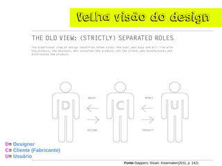 Velhavisãodo design 
D= Designer 
C= Cliente (Fabricante) 
U= Usuário 
Fonte:Stappers; Visser; Kistemaker(2011, p. 142)  