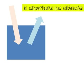 A abertura na ciência
 