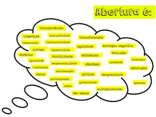 liberdade
multiplicidade
complexidade
câmbios
evolução
entropia negativa
participação
colaboração
coletividade
comum
novedade
horizontalidade
igualdade
aceso
mudanças
globalidade
humanismo
democracia
inclusividade
pressão
responsabilidade
transformação
revolução
direitos
justiça
visibilidade
público
eficiência
transparência
agilidade
bem comum
Abertura é:
 