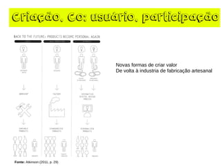 Criação, Co: usuário, participação
Fonte: Atkinson (2011, p. 29)
Novas formas de criar valor
De volta à industria de fabricação artesanal
 