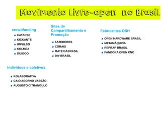 Movimento livre-open no Brasil
crowdfunding
Individuos e coletivos
Fabricantes OSH
Sites de
Compartilhamento e
PromoçãoCATARSE
KICKANTE
IMPULSO
KOLMEA
GUIGOO
FAZEDORES
CORAIS
MATERIABRASIL
DIY BRASIL
OPEN HARDWARE BRASIL
METAMÁQUINA
REPRAP BRASIL
PANDORA OPEN CNC
KOLABORATIVA
CAIO ADORNO VASSÃO
AUGUSTO CITRANGULO
 