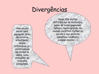Divergências Uma escola muito bem equipada, área do entorno arborizada, ampla biblioteca, ar condicionado em todas as salas, bom ambiente de trabalho (relações). Duas têm muitas deficiências de materiais, salas de aulas pequenas, número muito grande de alunos, conflitos fortes na escola e seu entorno (assaltos, violência, evasão escolar...) 